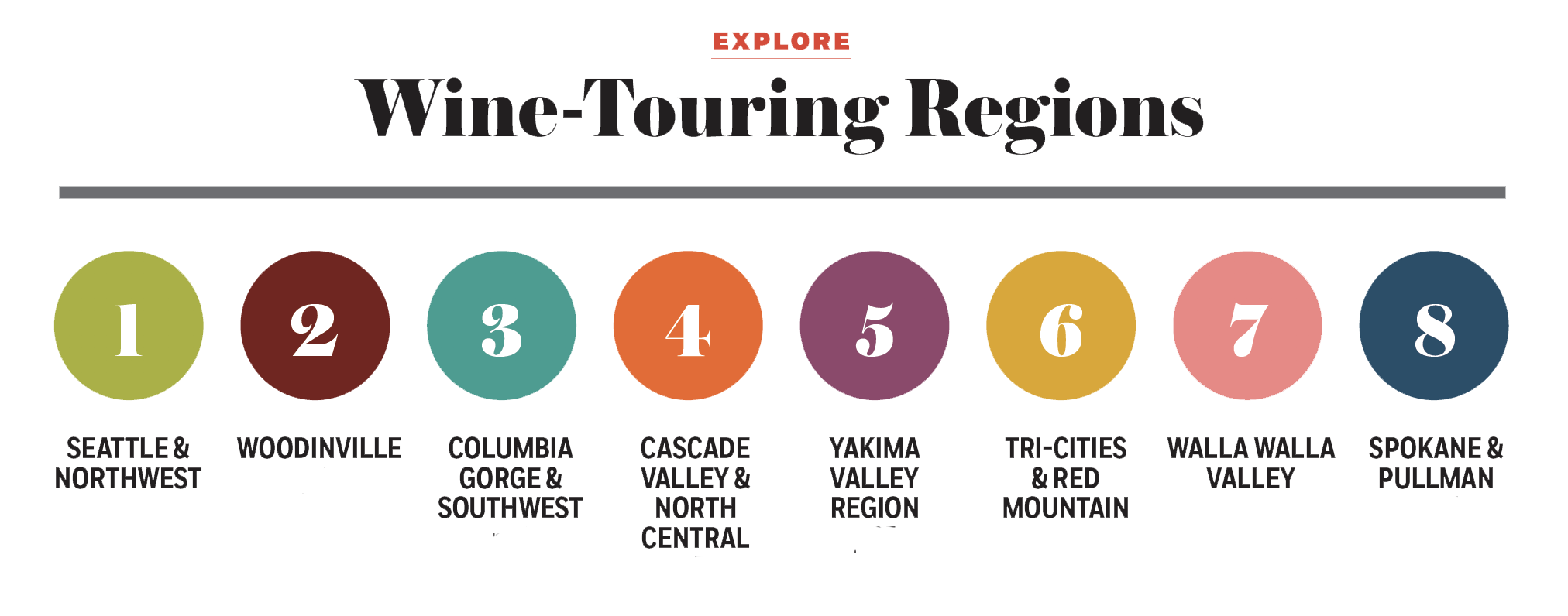 Infographic with the title "Wine-Touring Regions" with colored circles with numbers 1-8.